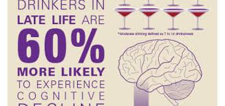 Excessive Alcohol Intake Is High Risk  for Early Onset Dementia