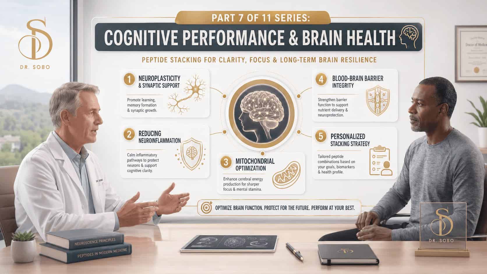 Wide Dr. Sobo medical banner image about cognitive performance and brain health peptide stacking, with a gold logo, central brain graphic, and panels for neuroplasticity, inflammation, mitochondrial support, blood-brain barrier health, and personalized strategy (see the generated image above)