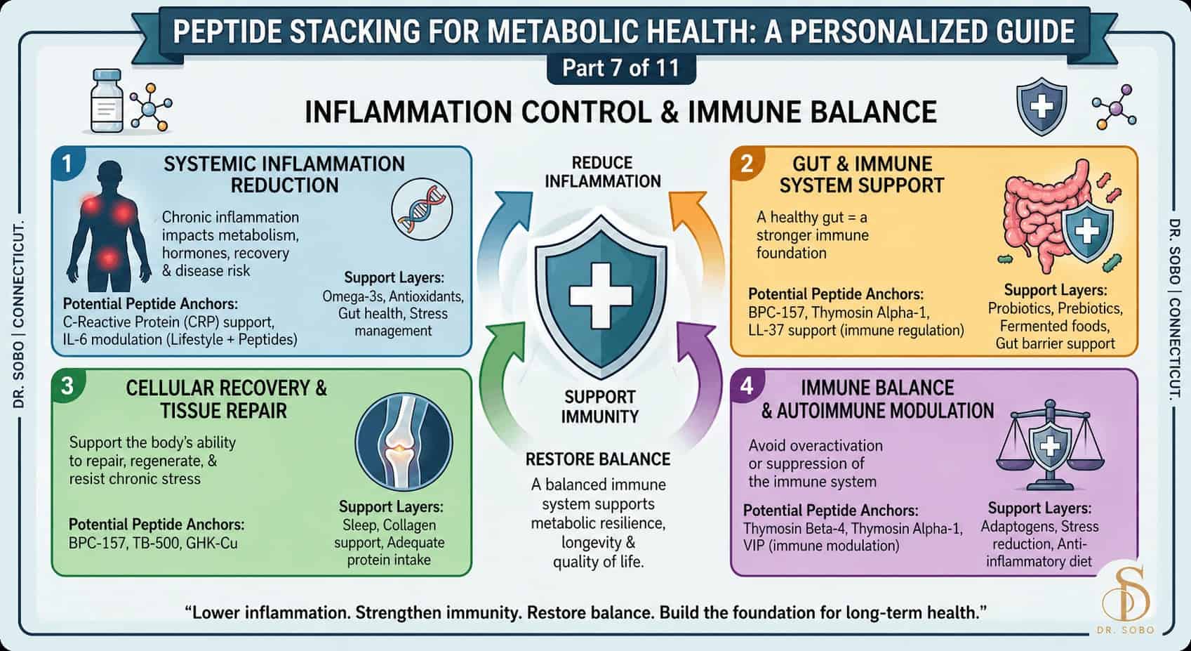 bpc 157 modulates neurotransmitters Peptide Stacking for Cognitive Performance & Brain Health Part 7 of 11 does bpc 157 show BPC-157 and TB-500 Supplement Size:5ml Dropper Bottle