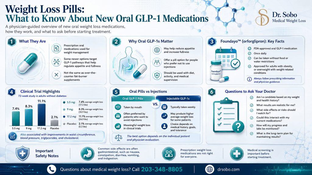 Eli Lilly Weight Loss Pill: Foundayo Guide