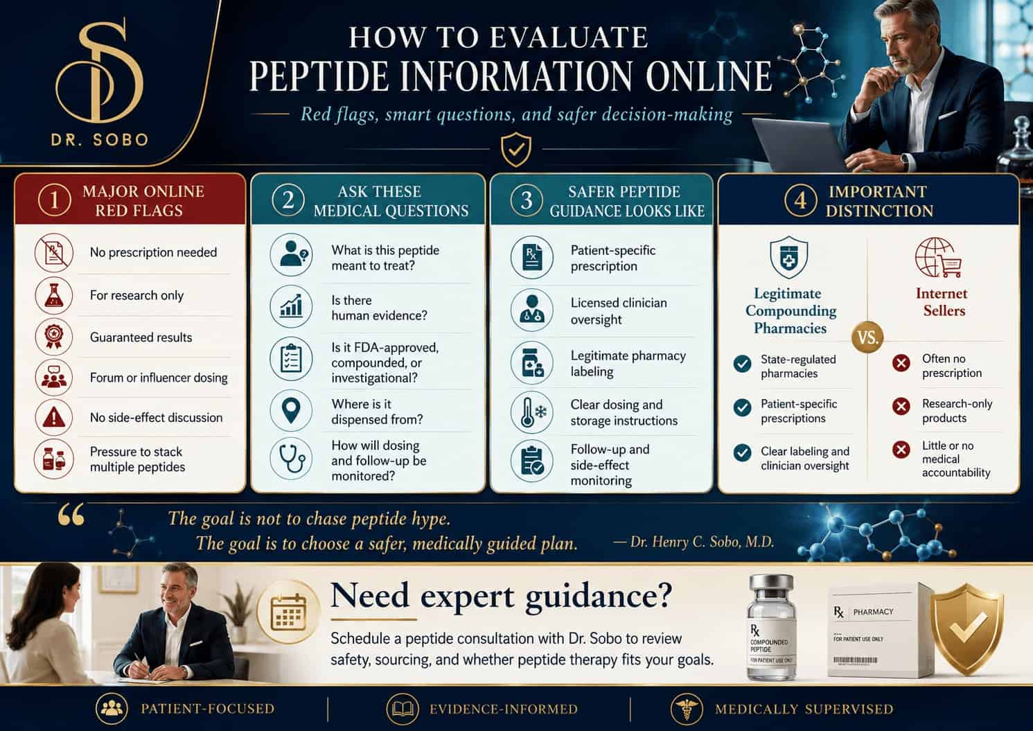 Infographic explaining how to evaluate peptide information online, including red flags, medical questions, pharmacy safety, and physician-guided peptide therapy.
