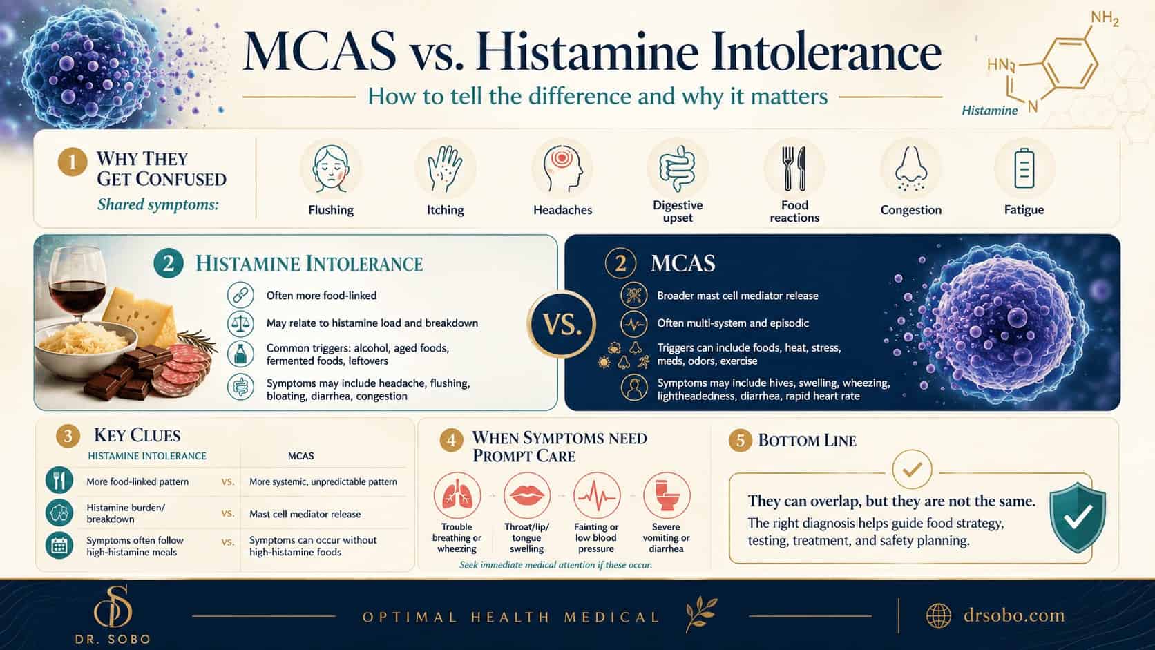 can i take glutathione with methotrexate MCAS vs. Histamine Intolerance: How to Tell the Difference Diet Type_Low Sodium Size:60 days pack B12-MIC for Metabolic Energy