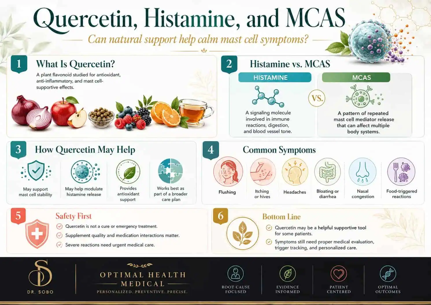 glutathione for mcas Quercetin and MCAS: Natural Support Histamine Symptoms tga-limit-3 Size:60 Vegetarian Capsules BPC-157 | Global Life