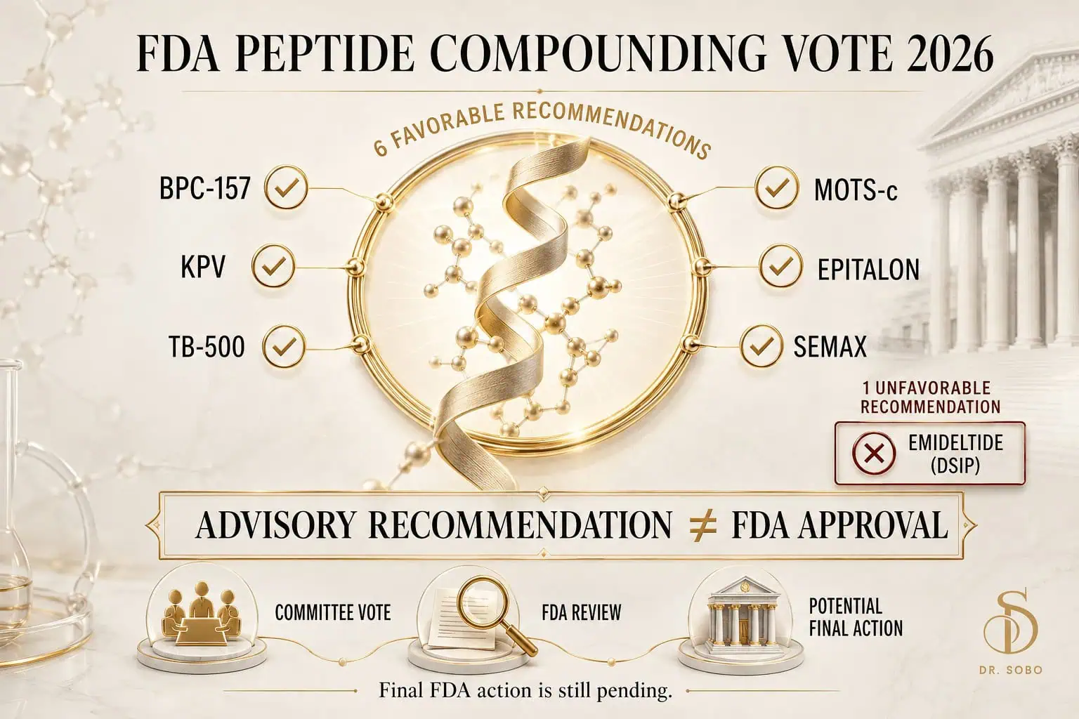 bpc-157 fda statement Peptide Compounding Vote 2026: What It Means Product Type:500g Powder available-for-uk bulk bpc-157 wholesale supplier
