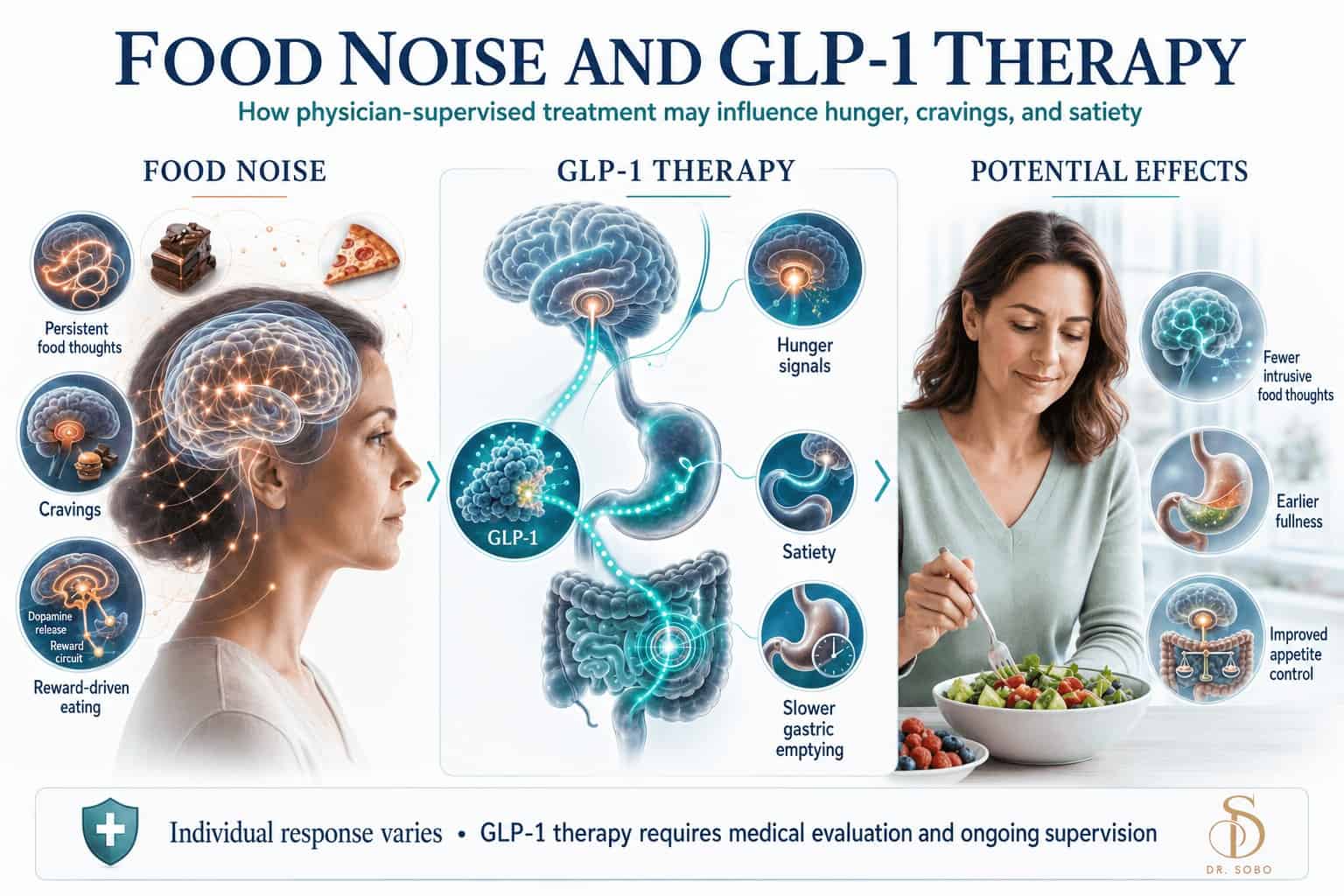 Food noise and GLP-1 therapy