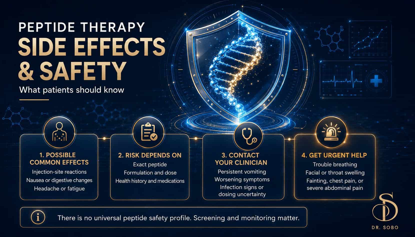 Peptide therapy side effects and safety infographic covering possible effects, risk factors, warning signs, and safety monitoring