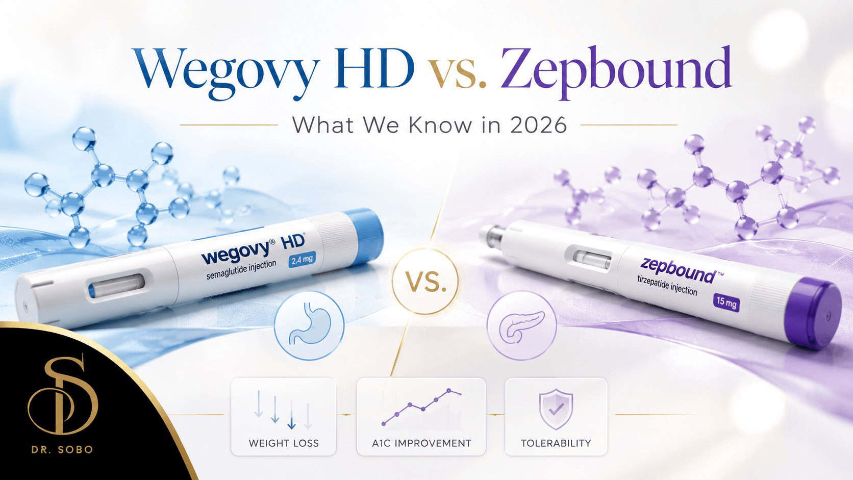 Wegovy HD vs Zepbound medical guide by Dr. Sobo in Stamford, CT