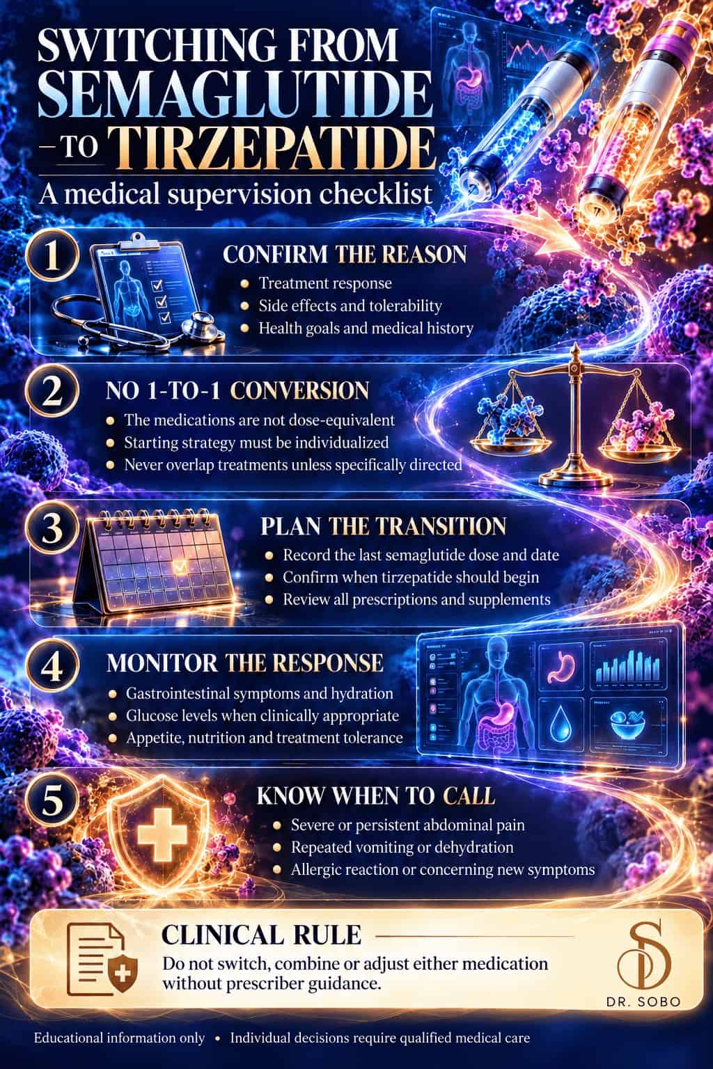 Switching from semaglutide to tirzepatide infographic showing reasons for review, transition planning, side-effect monitoring, and follow-up